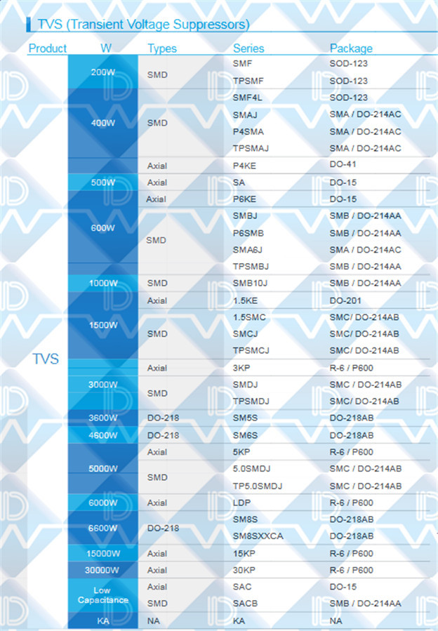 TVS瞬態(tài)抑制二極管型號(hào).jpeg