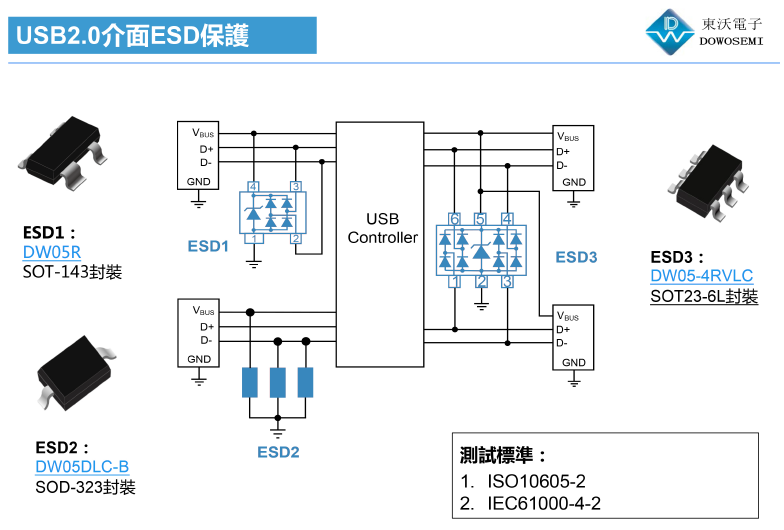 USB2.0接口ESD靜電保護(hù).png