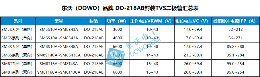 DO-218AB封裝TVS.jpg