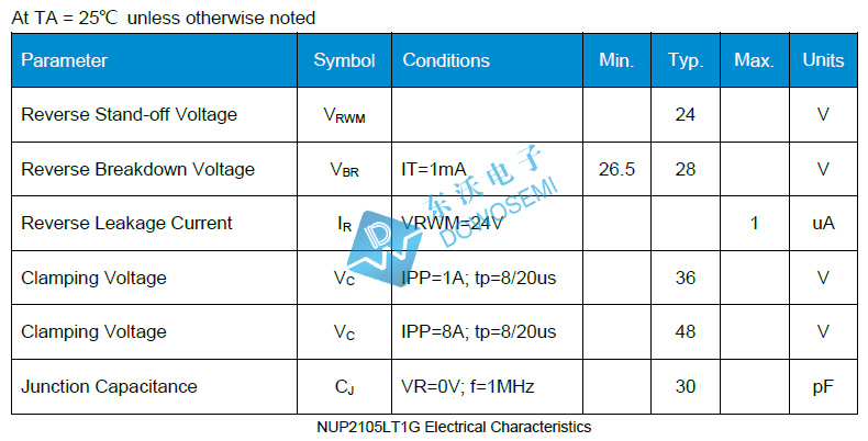 NUP2105LT1G電性參數(shù).jpg
