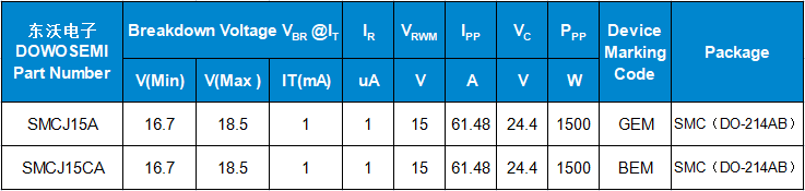 SMCJ15A、SMCJ15CA參數(shù).png