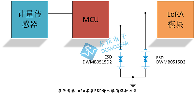 東沃智能LoRa水表ESD靜電浪涌保護方案.jpg