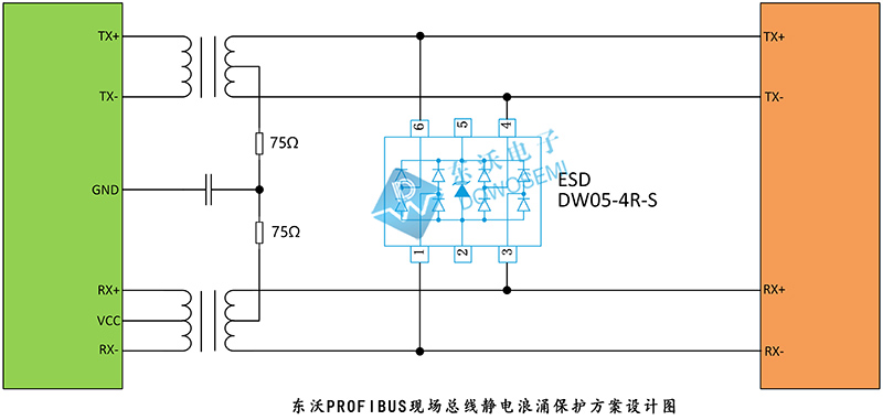 東沃PROFIBUS現(xiàn)場(chǎng)總線靜電浪涌保護(hù)方案.jpg